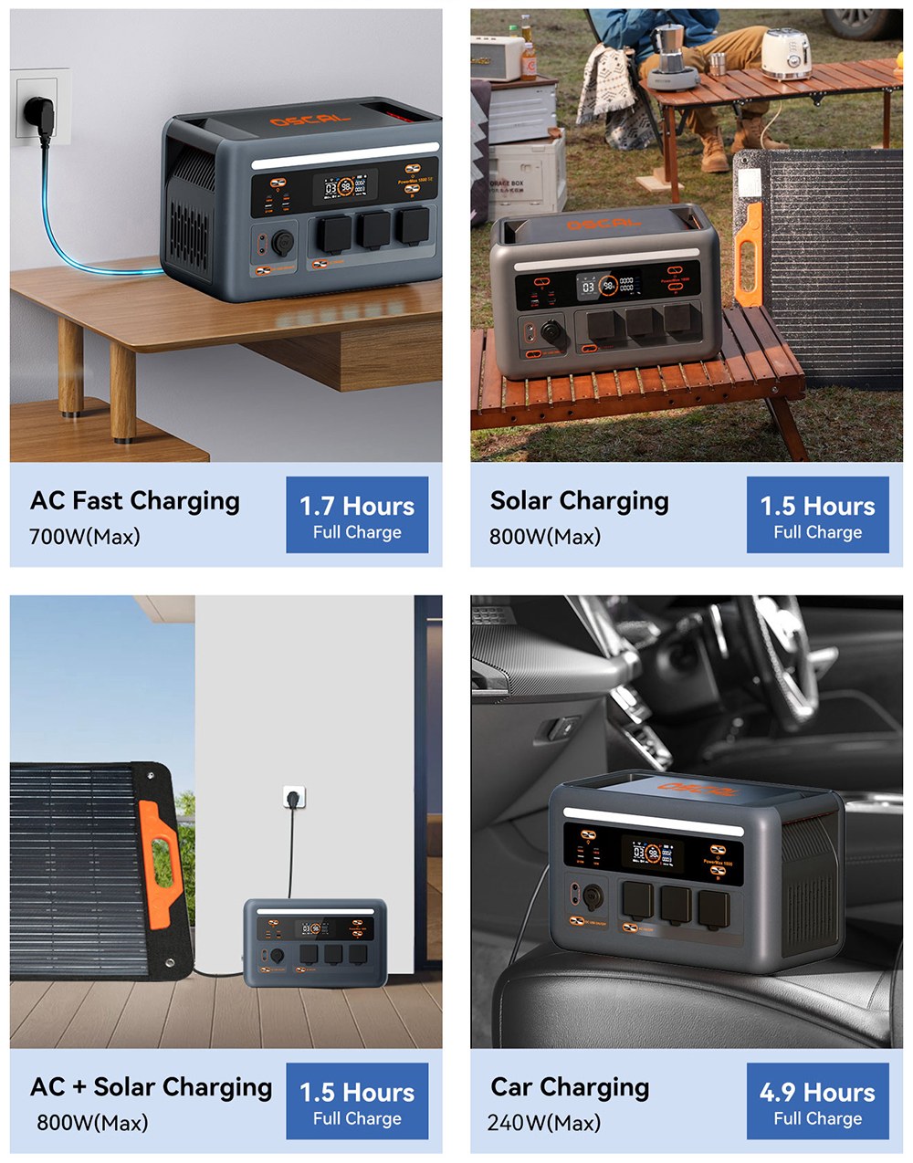 Prenosná napájacia stanica Oscal PowerMax 1800 SE, 1024Wh LiFePO₄ batéria, 1800W menovitý výkon / 3600W prepätie, 10 výstupov, 800W solárne napájanie & 700W AC rýchle nabíjanie, 0.01s UPS, čistá sínusová vlna striedavého prúdu pre vonkajšie & amp; domáce zálohovanie