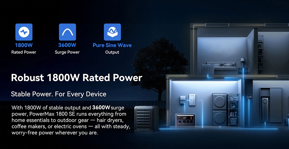 Prenosná napájacia stanica Oscal PowerMax 1800 SE, 1024Wh LiFePO₄ batéria, 1800W menovitý výkon / 3600W prepätie, 10 výstupov, 800W solárne napájanie & amp; 700W rýchle nabíjanie striedavým prúdom, 0.01s UPS, čistá sínusová vlna striedavého prúdu pre vonkajšie & amp; domáce zálohovanie