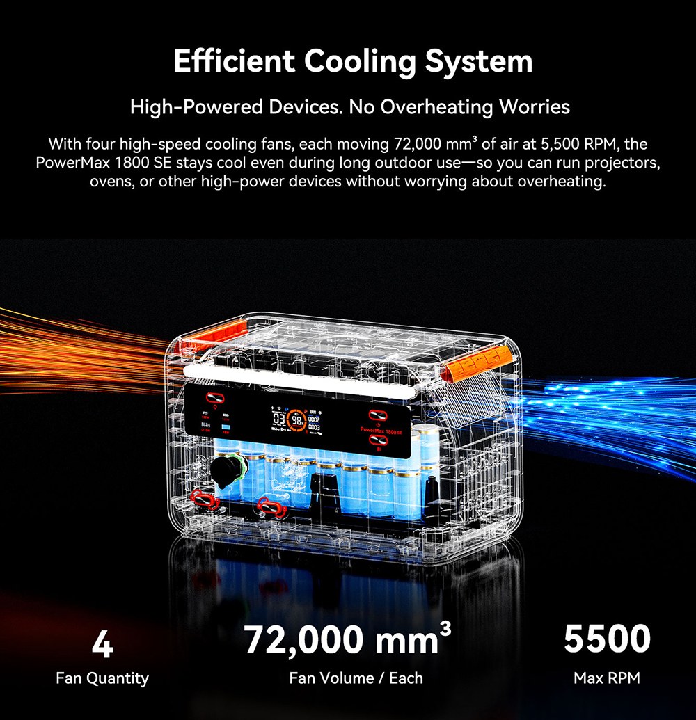 Prenosná napájacia stanica Oscal PowerMax 1800 SE, 1024Wh LiFePO₄ batéria, 1800W menovitý výkon / 3600W prepätie, 10 výstupov, 800W solárne napájanie & 700W AC rýchle nabíjanie, 0.01s UPS, čistá sínusová vlna striedavého prúdu pre vonkajšie & amp; domáce zálohovanie