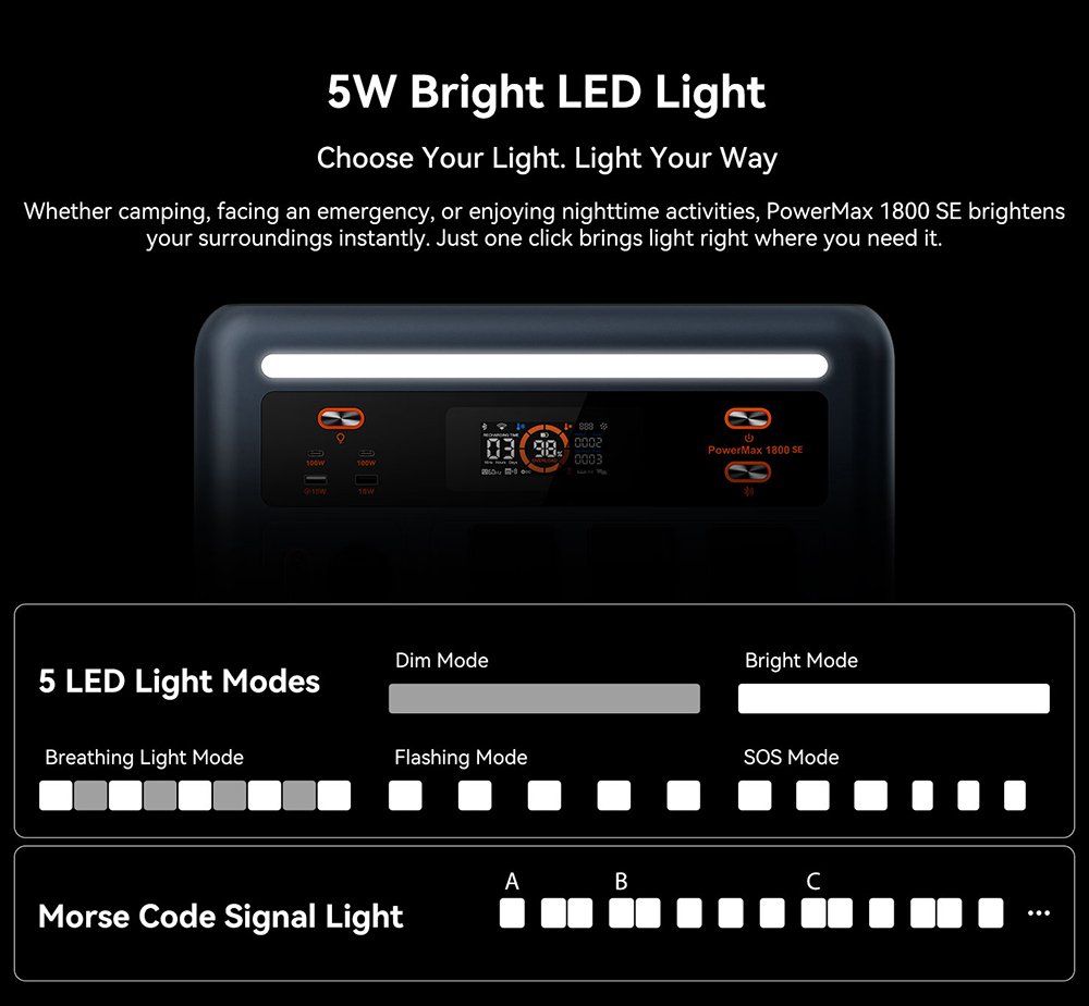 Prenosná napájacia stanica Oscal PowerMax 1800 SE, 1024Wh LiFePO₄ batéria, 1800W menovitý výkon / 3600W prepätie, 10 výstupov, 800W solárne napájanie & 700W AC rýchle nabíjanie, 0.01s UPS, čistá sínusová vlna striedavého prúdu pre vonkajšie & amp; domáce zálohovanie