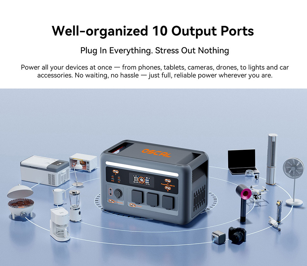 Prenosná napájacia stanica Oscal PowerMax 1800 SE, 1024Wh LiFePO₄ batéria, 1800W menovitý výkon / 3600W prepätie, 10 výstupov, 800W solárne napájanie & 700W AC rýchle nabíjanie, 0.01s UPS, čistá sínusová vlna striedavého prúdu pre vonkajšie & amp; domáce zálohovanie