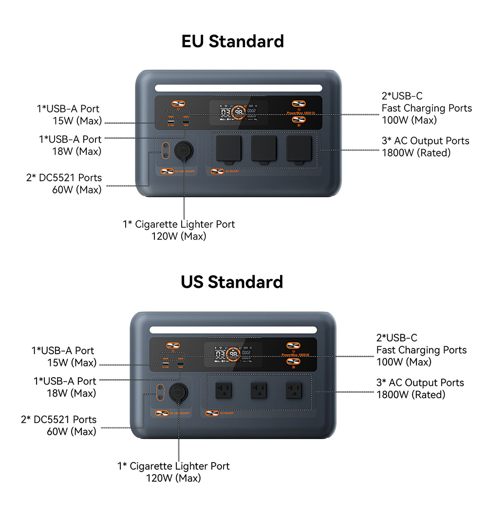 Prenosná napájacia stanica Oscal PowerMax 1800 SE, 1024Wh LiFePO₄ batéria, 1800W menovitý výkon / 3600W prepätie, 10 výstupov, 800W solárne napájanie & amp; 700W rýchle nabíjanie striedavým prúdom, 0.01s UPS, čistá sínusová vlna striedavého prúdu pre vonkajšie & amp; domáce zálohovanie