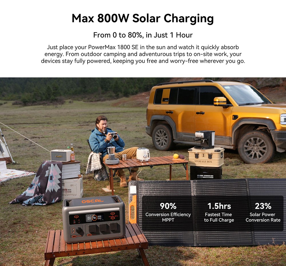 Prenosná napájacia stanica Oscal PowerMax 1800 SE, 1024Wh LiFePO₄ batéria, 1800W menovitý výkon / 3600W prepätie, 10 výstupov, 800W solárny aamp; 700W AC rýchle nabíjanie, 0.01s UPS, čistá sínusová vlna striedavého prúdu pre vonkajšie & amp; domáce zálohovanie