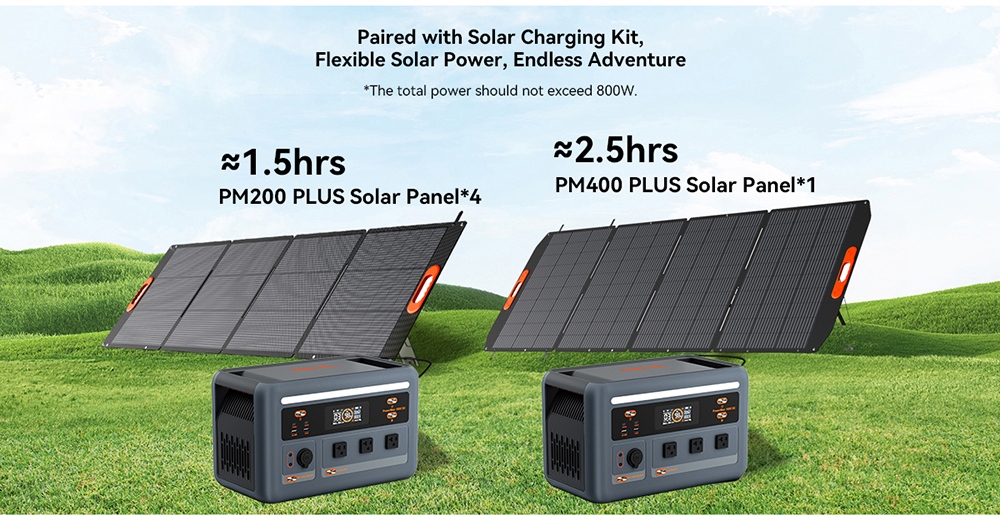 Oscal PowerMax 1800 SE Portable Power Station, 1024Wh LiFePO₄ Battery, 1800W Rated / 3600W Surge, 10 Outputs, 800W Solar & 700W AC Fast Charging, 0.01s UPS, Pure Sine Wave AC for Outdoor & Home Backup