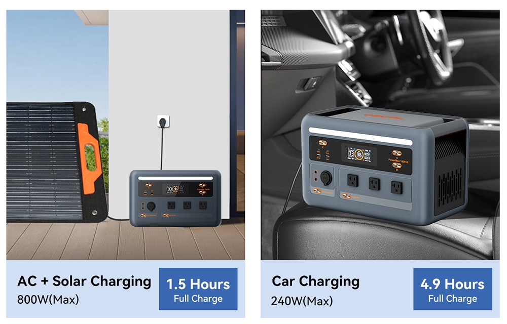 Oscal PowerMax 1800 SE Portable Power Station, 1024Wh LiFePO₄ Battery, 1800W Rated / 3600W Surge, 10 Outputs, 800W Solar & 700W AC Fast Charging, 0.01s UPS, Pure Sine Wave AC for Outdoor & Home Backup