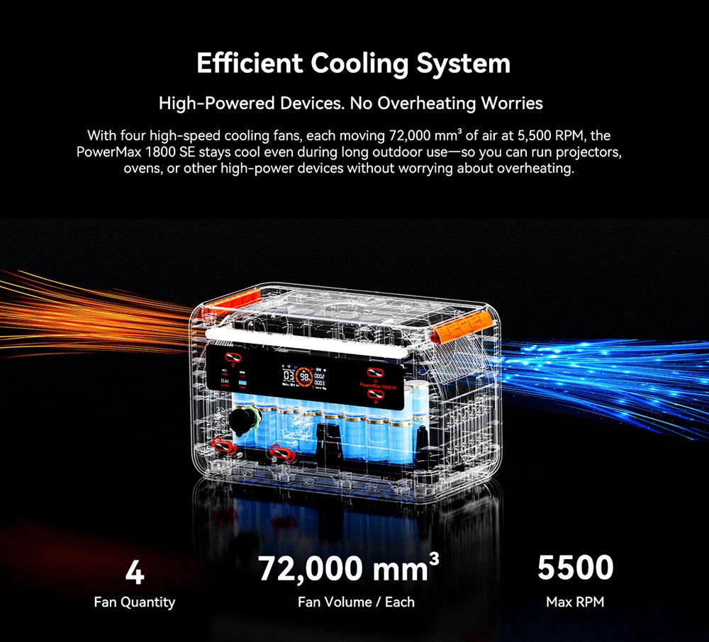 Oscal PowerMax 1800 SE Portable Power Station, 1024Wh LiFePO₄ Battery, 1800W Rated / 3600W Surge, 10 Outputs, 800W Solar & 700W AC Fast Charging, 0.01s UPS, Pure Sine Wave AC for Outdoor & Home Backup