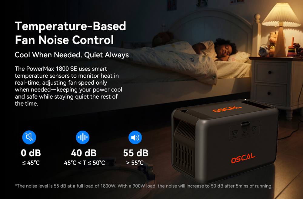Oscal PowerMax 1800 SE Portable Power Station, 1024Wh LiFePO₄ Battery, 1800W Rated / 3600W Surge, 10 Outputs, 800W Solar & 700W AC Fast Charging, 0.01s UPS, Pure Sine Wave AC for Outdoor & Home Backup