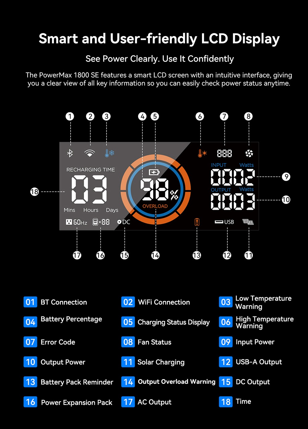 Oscal PowerMax 1800 SE Portable Power Station, 1024Wh LiFePO₄ Battery, 1800W Rated / 3600W Surge, 10 Outputs, 800W Solar & 700W AC Fast Charging, 0.01s UPS, Pure Sine Wave AC for Outdoor & Home Backup