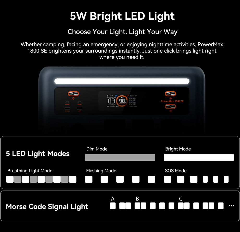 Oscal PowerMax 1800 SE Portable Power Station, 1024Wh LiFePO₄ Battery, 1800W Rated / 3600W Surge, 10 Outputs, 800W Solar & 700W AC Fast Charging, 0.01s UPS, Pure Sine Wave AC for Outdoor & Home Backup