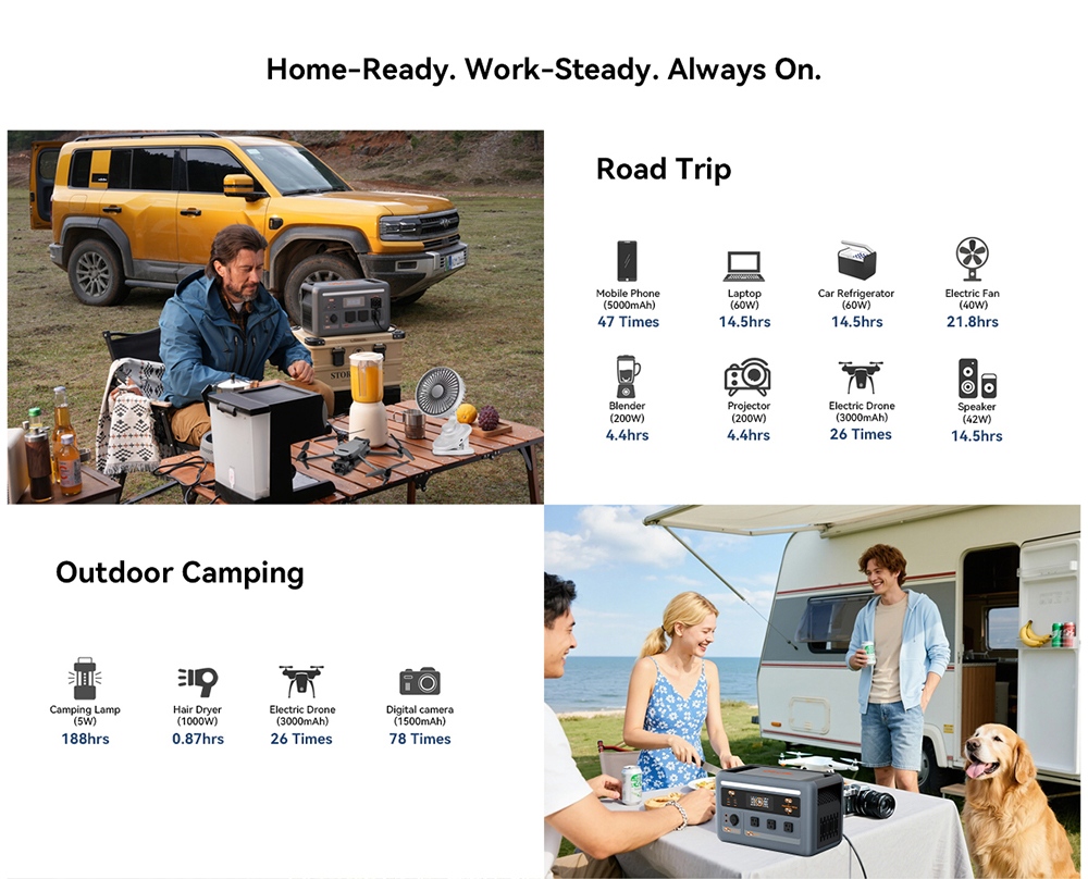 Oscal PowerMax 1800 SE Portable Power Station, 1024Wh LiFePO₄ Battery, 1800W Rated / 3600W Surge, 10 Outputs, 800W Solar & 700W AC Fast Charging, 0.01s UPS, Pure Sine Wave AC for Outdoor & Home Backup