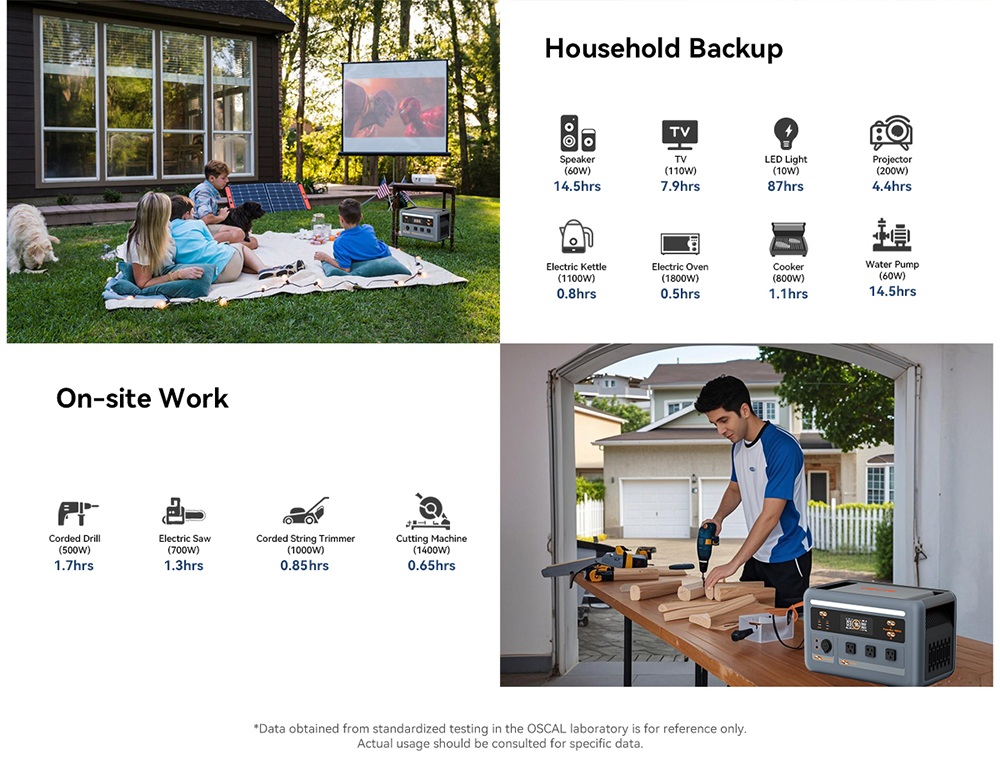 Oscal PowerMax 1800 SE Portable Power Station, 1024Wh LiFePO₄ Battery, 1800W Rated / 3600W Surge, 10 Outputs, 800W Solar & 700W AC Fast Charging, 0.01s UPS, Pure Sine Wave AC for Outdoor & Home Backup