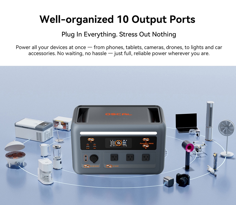 Oscal PowerMax 1800 SE Portable Power Station, 1024Wh LiFePO₄ Battery, 1800W Rated / 3600W Surge, 10 Outputs, 800W Solar & 700W AC Fast Charging, 0.01s UPS, Pure Sine Wave AC for Outdoor & Home Backup