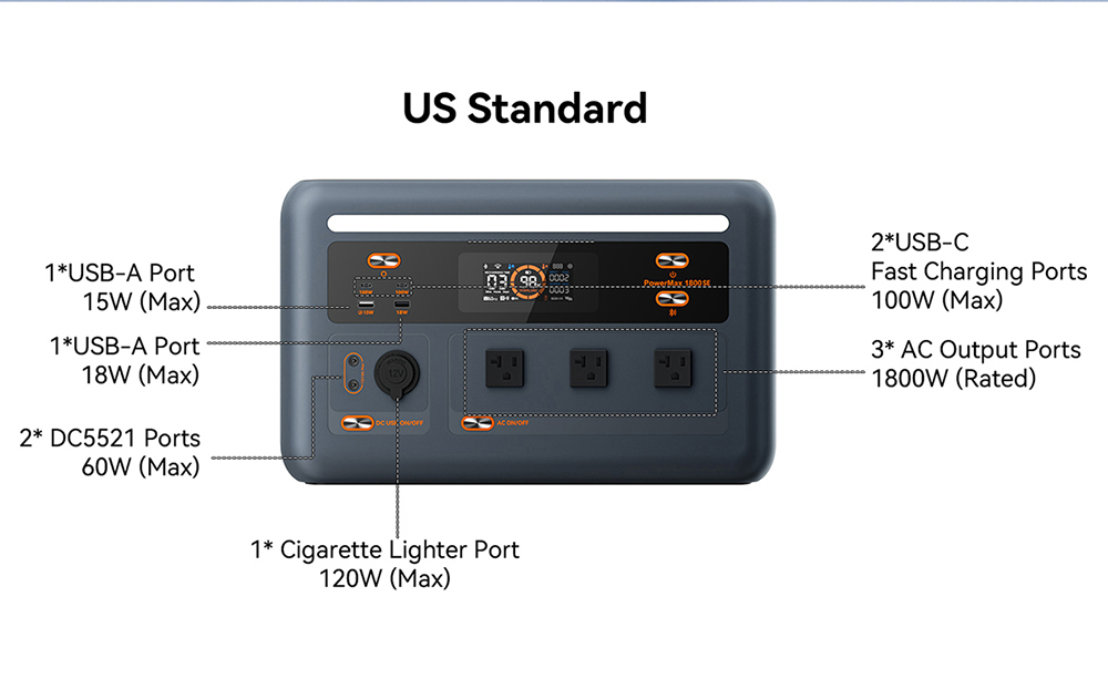 Oscal PowerMax 1800 SE Portable Power Station, 1024Wh LiFePO₄ Battery, 1800W Rated / 3600W Surge, 10 Outputs, 800W Solar & 700W AC Fast Charging, 0.01s UPS, Pure Sine Wave AC for Outdoor & Home Backup