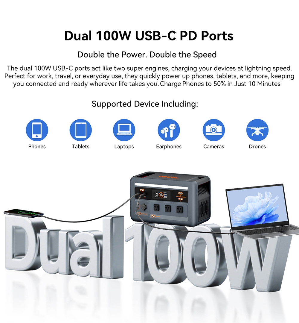 Oscal PowerMax 1800 SE Portable Power Station, 1024Wh LiFePO₄ Battery, 1800W Rated / 3600W Surge, 10 Outputs, 800W Solar & 700W AC Fast Charging, 0.01s UPS, Pure Sine Wave AC for Outdoor & Home Backup