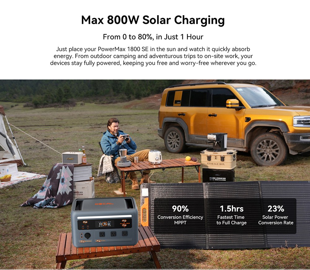Oscal PowerMax 1800 SE Portable Power Station, 1024Wh LiFePO₄ Battery, 1800W Rated / 3600W Surge, 10 Outputs, 800W Solar & 700W AC Fast Charging, 0.01s UPS, Pure Sine Wave AC for Outdoor & Home Backup