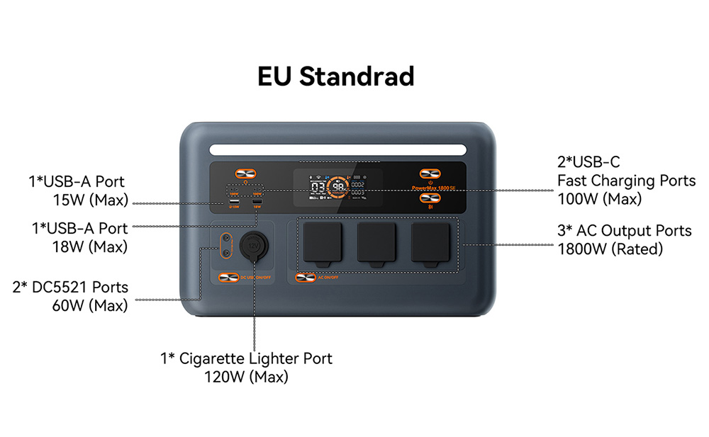 Blackview Oscal PowerMax 1800 SE Tragbare Powerstation, 1024 Wh LiFePO₄-Akku, 1800 W Nennleistung / 3600 W Spitzenleistung, 10 Ausg&auml;nge, 800 W Solar- und 700 W AC-Schnellladefunktion, 0,01 s USV, reiner Sinus-Wechselstrom f&uuml;r Notstromversorgung im Freien und zu Hause.
