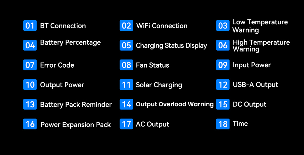 Blackview Oscal PowerMax 1800 SE Tragbare Powerstation, 1024 Wh LiFePO₄-Akku, 1800 W Nennleistung / 3600 W Spitzenleistung, 10 Ausg&auml;nge, 800 W Solar- und 700 W AC-Schnellladefunktion, 0,01 s USV, reiner Sinus-Wechselstrom f&uuml;r Notstromversorgung im Freien und zu Hause.