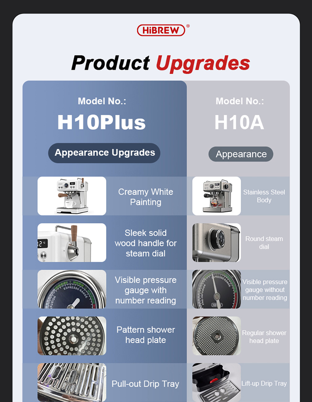 HIBREW H10Plus Machine à Café Espresso, Cafetière Semi-Automatique 20Bar, Chauffage Rapide, Contrôle de Température, Mousseur à Vapeur pour Cappuccino/Latte, Compacte en Acier Inoxydable (Tasse Latte Art Non Incluse)