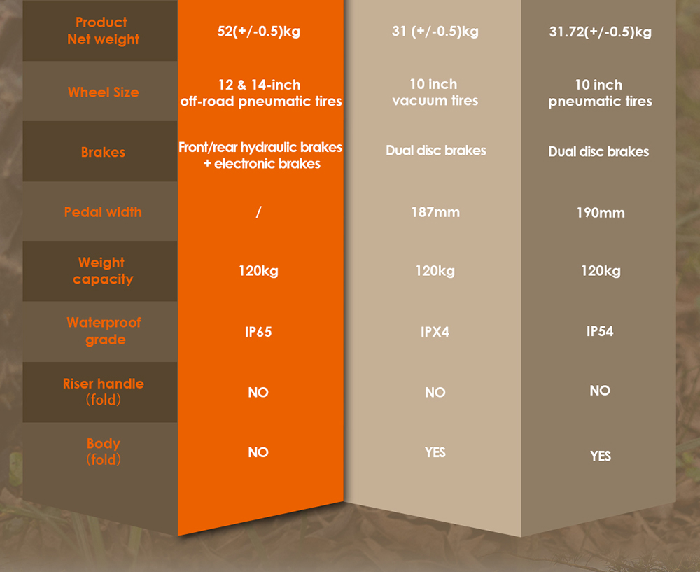 Kukirin X1 Motocyclette Électrique, Moteur 1000W, Batterie 48V 20.8Ah, Pneus Avant de 14 Pouces et Arrière de 12 Pouces, Vitesse Maximale de 50 km/h, Autonomie de 40 km, Freins Hydrauliques Avant et Arrière, Absorption des Chocs Hydrauliques