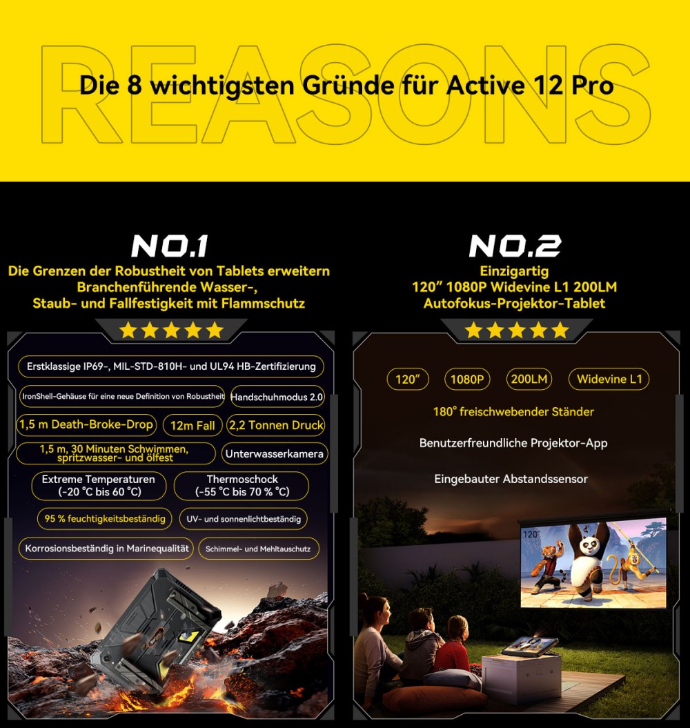 Blackview Active 12 Pro 5G Projektor AI Rugged Tablet, 200LM 120 Zoll 1080P Projektion, Android 15, 11 Zoll 1920*1200 IPS Bildschirm, MT6878 8 Kerne, 12GB + 24GB Erweiterungs-RAM 256GB ROM, 30000mAh Akku, 120W Schnellladung, 50MP+108MP Kamera, WiFi 6E