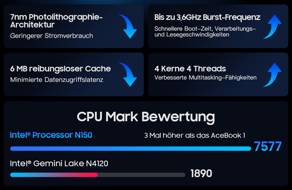 Blackview AceBook 8 Laptop, 15,6 Zoll 1920*1080 IPS-Bildschirm, Intel N150 4-Kern Max 3,6GHz, 16GB RAM 512GB SSD, Dual-Band WLAN Bluetooth 5.0, 2*USB 3.0 1*USB 2.0 1*USB-C 1*HDMI 2.0 1*Audiobuchse 1*MicroSD-Kartensteckplatz, 38Wh Akku 36W Ladegerät