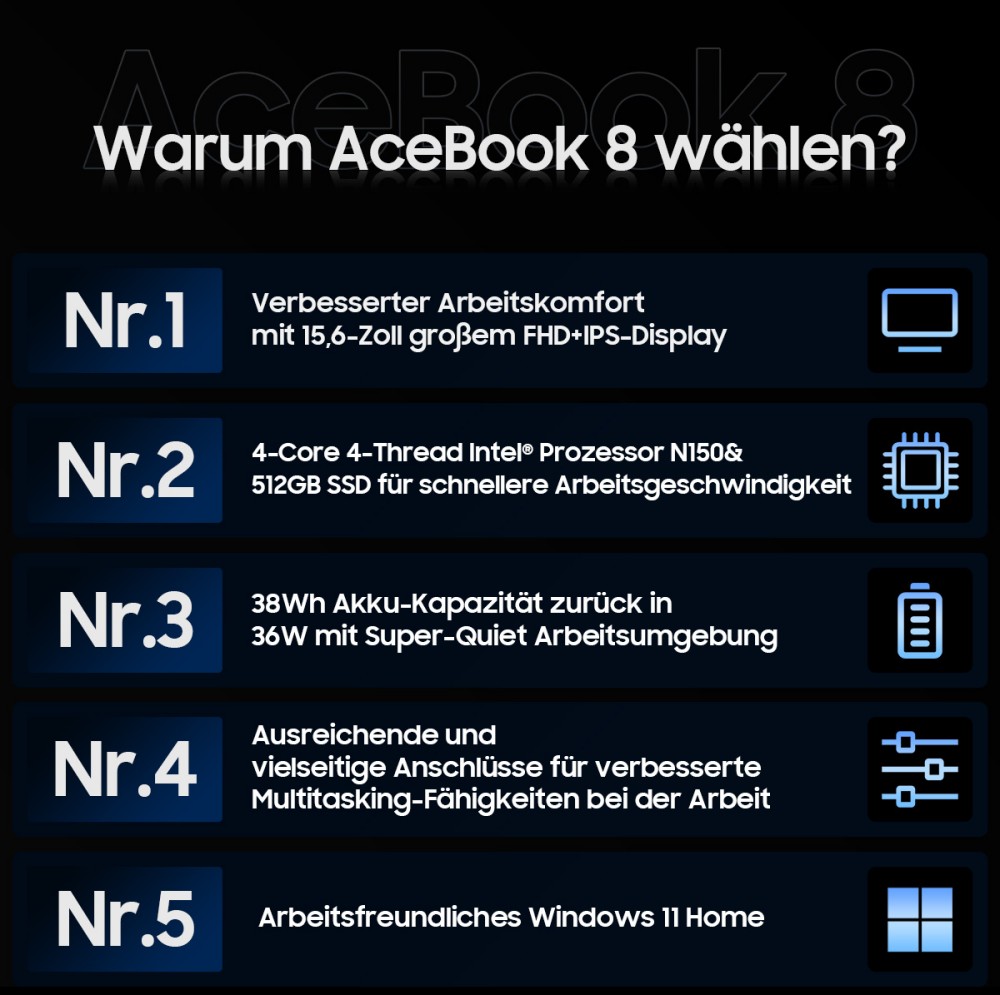 Blackview AceBook 8 Laptop, 15,6 Zoll 1920*1080 IPS-Bildschirm, Intel N150 4-Kern Max 3,6GHz, 16GB RAM 512GB SSD, Dual-Band WLAN Bluetooth 5.0, 2*USB 3.0 1*USB 2.0 1*USB-C 1*HDMI 2.0 1*Audiobuchse 1*MicroSD-Kartensteckplatz, 38Wh Akku 36W Ladegerät