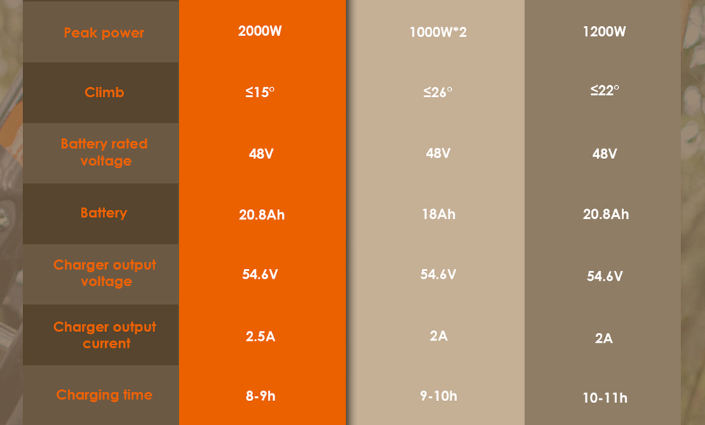 Kukirin X1 Motocyclette Électrique, Moteur 1000W, Batterie 48V 20.8Ah, Pneus Avant de 14 Pouces et Arrière de 12 Pouces, Vitesse Maximale de 50 km/h, Autonomie de 40 km, Freins Hydrauliques Avant et Arrière, Absorption des Chocs Hydrauliques