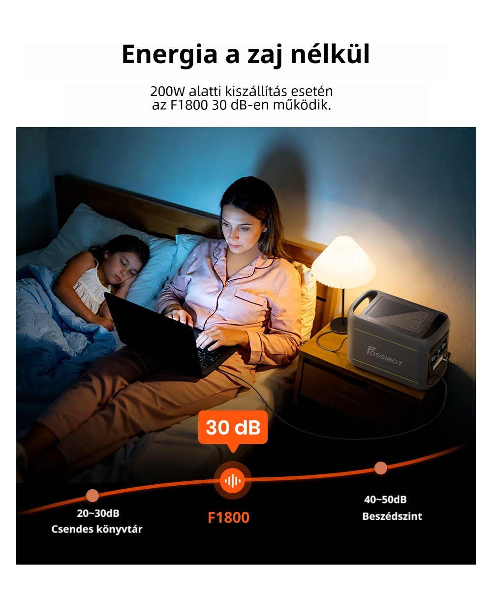 FOSSiBOT F1800 Hordozhat&oacute; Erőmű, 1024Wh LiFePO4, 1800W AC Kimenet, Ultra-Gyors 1200W AC & 500W Napelemes T&ouml;lt&eacute;s, T&ouml;bbportos USB/Type-C/Aut&oacute;s Kimenet, App-vez&eacute;rl&eacute;s, Csendes <10ms UPS