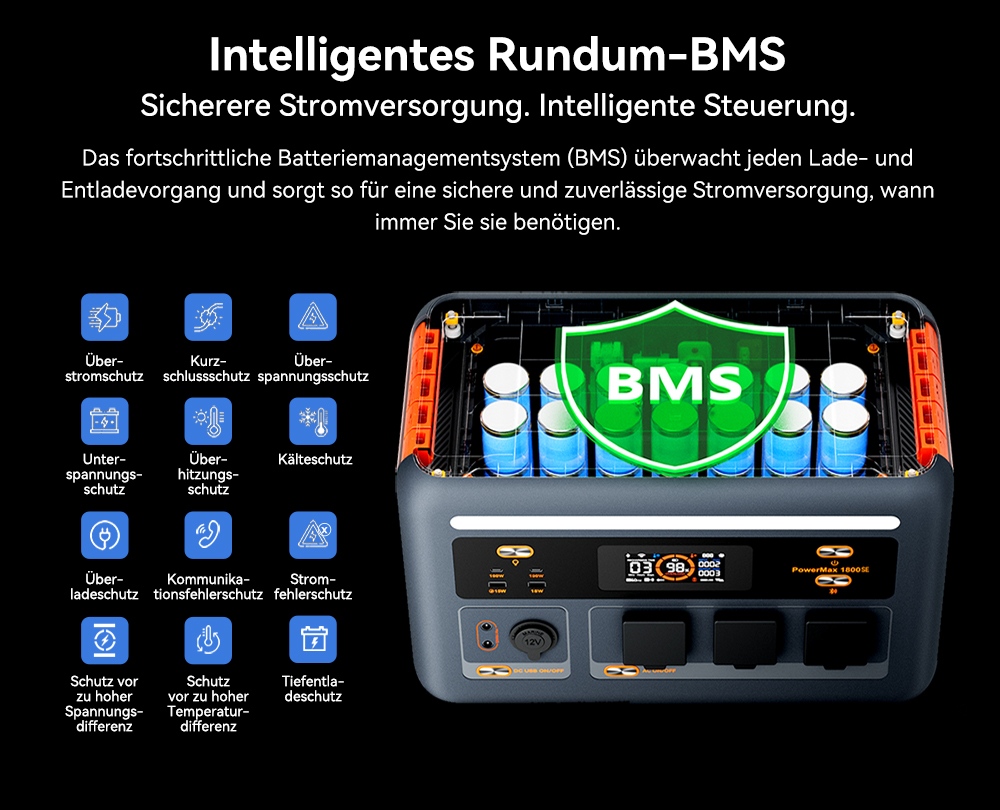 Blackview Oscal PowerMax 1800 SE Tragbare Powerstation, 1024Wh LiFePO₄ Akku, 1800W Nennleistung / 3600W Spitzenleistung, 10 Ausg&auml;nge, 800W Solar- & 700W AC-Schnellladung, 0,01s USV, Reine Sinuswelle, f&uuml;r Outdoor & Heim-Notstrom