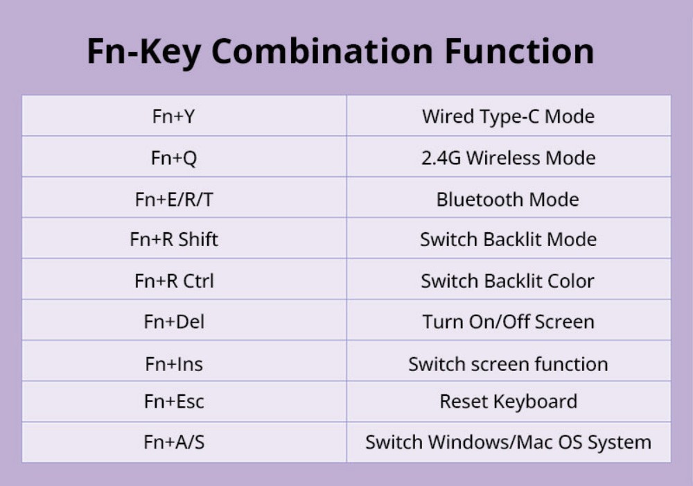 SP-STAR D82 PRO Wireless Mechanical Keyboard, 80% Compact Layout, Tri-Mode 2.4G/Bluetooth/USB-C, 2.4-Inch IPS Screen, Hot-Swappable White Switch V2 Linear, PBT Keycaps, RGB Backlight, Gasket Mount