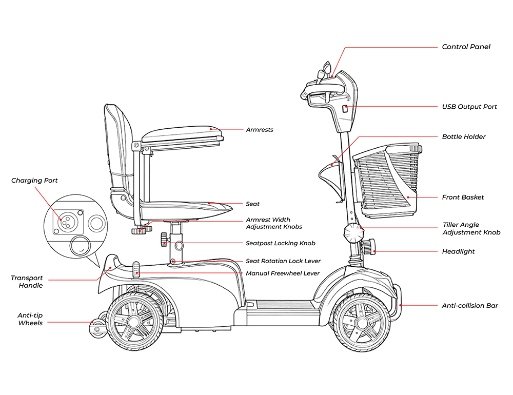 iScooter X02 Mobility Scooter, 300W Motor, 24V 12Ah Battery, 8km/h Max Speed, 25km Range, 4-Wheel Electric Scooter with Swivel Seat & Electromagnetic Brake, 136kg Max Load