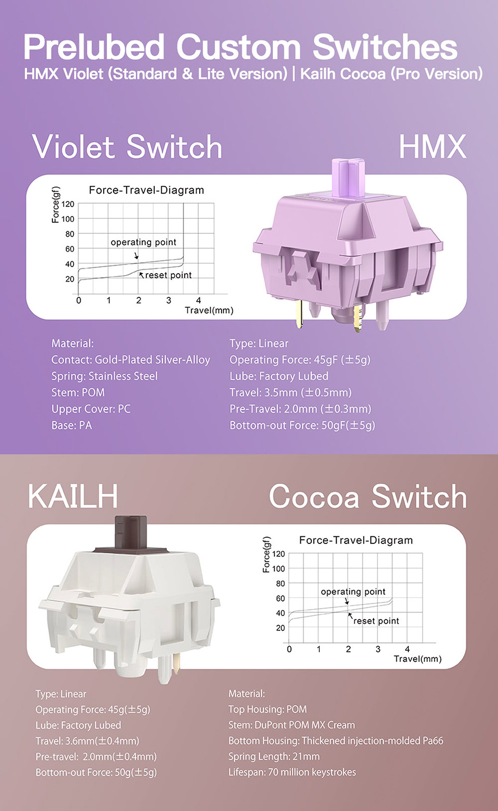 WOBKEY Rainy75 Tri-Mode Wireless Mechanical Keyboard, CNC 6063 Aluminum, 75% Layout, Gasket Mount, RGB Backlit, Hot-Swappable, 3500mAh Battery