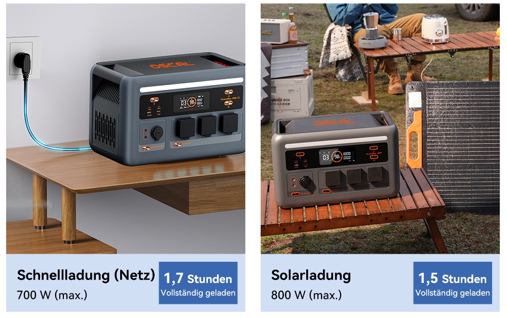 Blackview Oscal PowerMax 1800 SE Tragbare Powerstation, 1024Wh LiFePO₄ Akku, 1800W Nennleistung / 3600W Spitzenleistung, 10 Ausg&auml;nge, 800W Solar- & 700W AC-Schnellladung, 0,01s USV, Reine Sinuswelle, f&uuml;r Outdoor & Heim-Notstrom