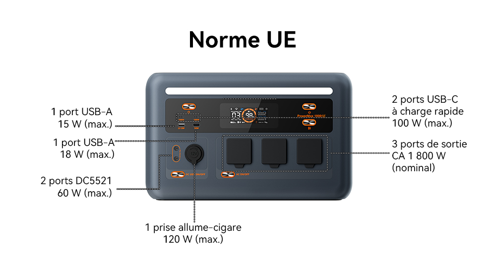 Blackview Oscal PowerMax 1800 SE Station d&rsquo;&Eacute;nergie Portable, Batterie LiFePO₄ 1024Wh, 1800W Puissance Nominale / 3600W Puissance de Cr&ecirc;te, 10 Sorties, Charge Rapide Solaire 800W & AC 700W, UPS 0,01s, pour Ext&eacute;rieur & Secours Domestique