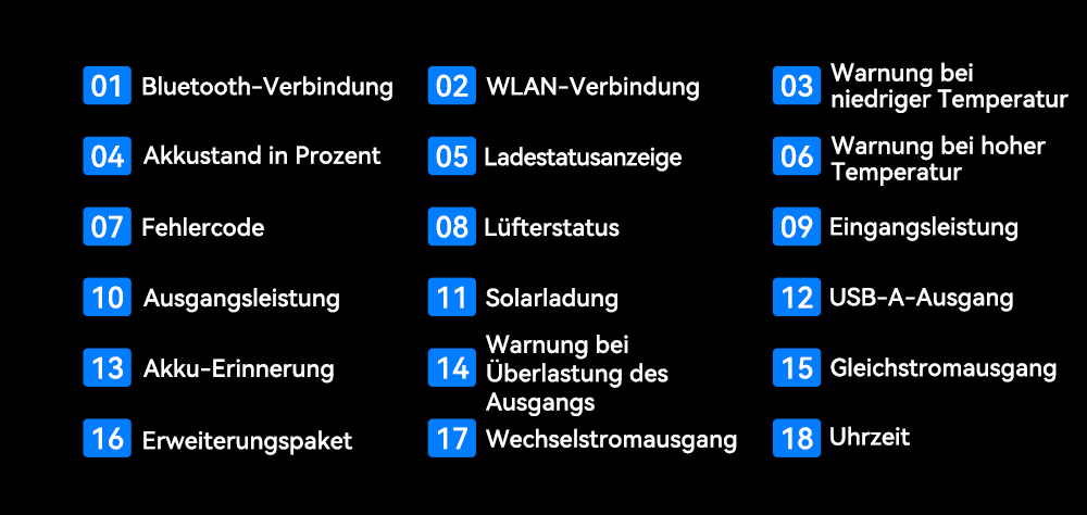 Blackview Oscal PowerMax 1800 SE Tragbare Powerstation, 1024Wh LiFePO₄ Akku, 1800W Nennleistung / 3600W Spitzenleistung, 10 Ausg&auml;nge, 800W Solar- & 700W AC-Schnellladung, 0,01s USV, Reine Sinuswelle, f&uuml;r Outdoor & Heim-Notstrom