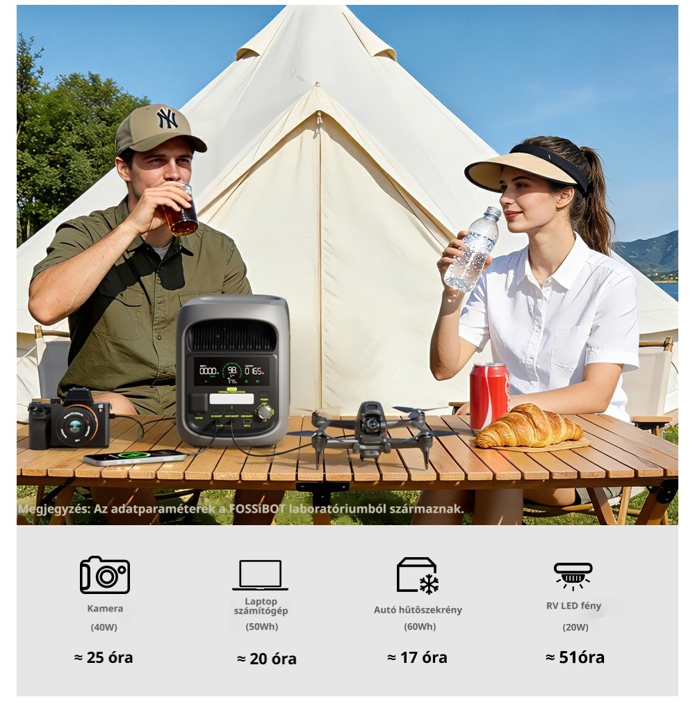 FOSSiBOT F1800 Hordozhat&oacute; Erőmű, 1024Wh LiFePO4, 1800W AC Kimenet, Ultra-Gyors 1200W AC & 500W Napelemes T&ouml;lt&eacute;s, T&ouml;bbportos USB/Type-C/Aut&oacute;s Kimenet, App-vez&eacute;rl&eacute;s, Csendes <10ms UPS