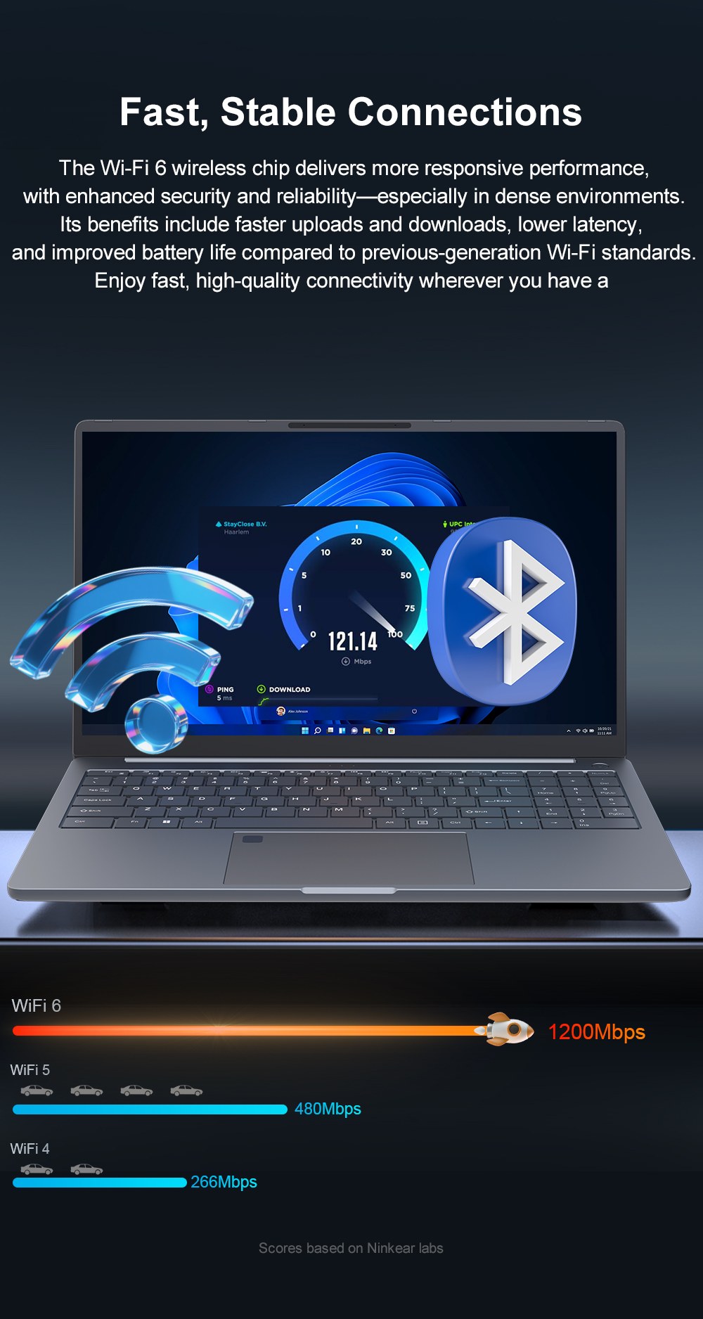 Ninkear A15 Pro Laptop, 16 inch 2560*1600 Screen, 120Hz Refresh Rate, AMD Ryzen 5 7430U 6 Cores Max 4.3GHz, 16GB RAM 1TB SSD, WiFi6 Bluetooth5.2, Fingerprint Unlock, Backlit Keyboard, 2 Full-featured Type-C, 3*USB3.0, 1*HDMI, 1*Micro SD Card, 1*Audio