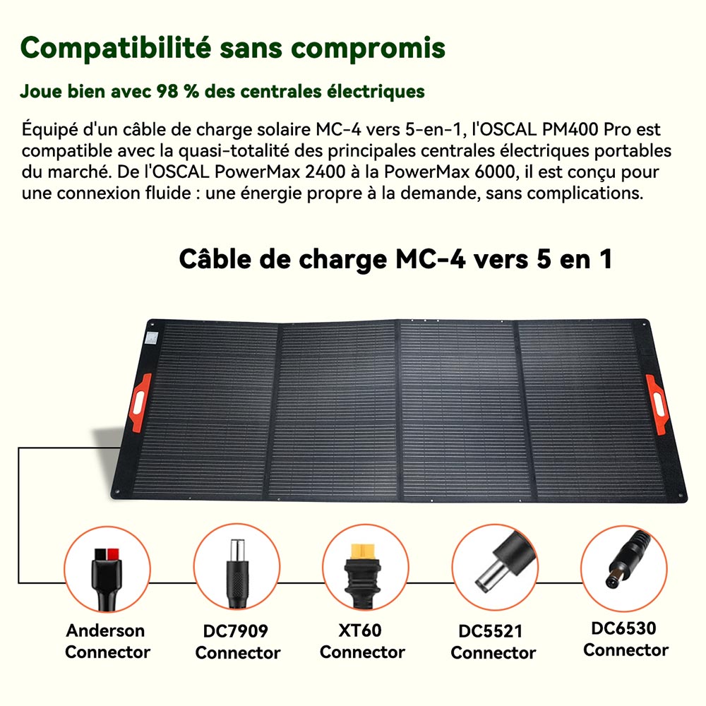 Blackview Oscal PM400 Pro Panneau Solaire Pliable 400W, Efficacité ≥23%, IP67