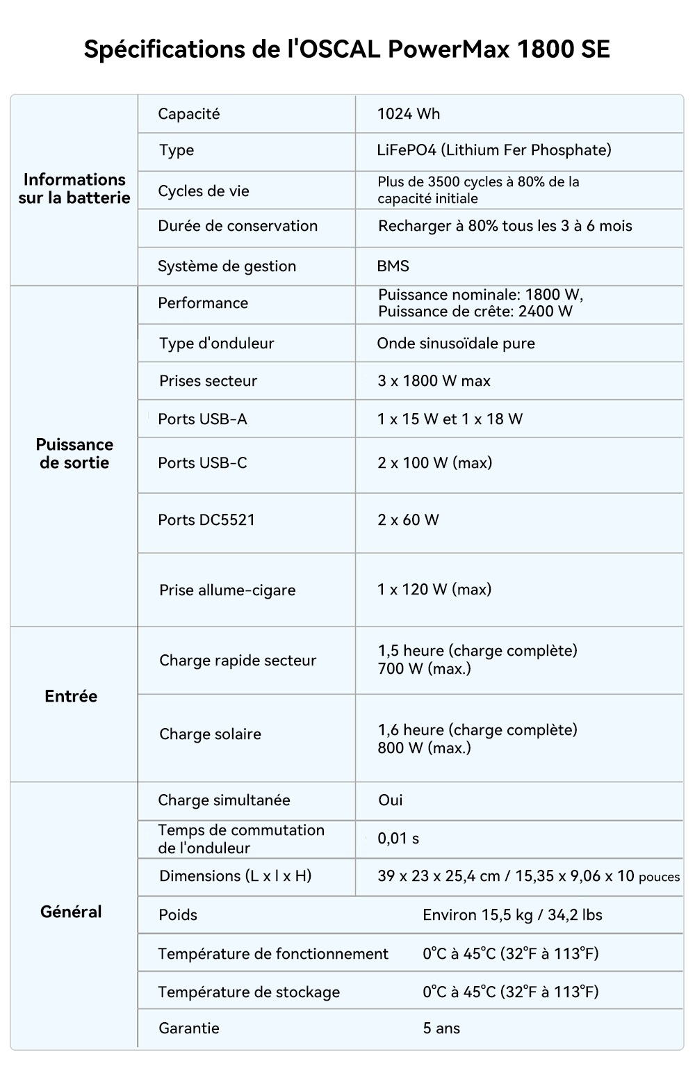 Blackview Oscal PowerMax 1800 SE Station d&rsquo;&Eacute;nergie Portable, Batterie LiFePO₄ 1024Wh, 1800W Puissance Nominale / 3600W Puissance de Cr&ecirc;te, 10 Sorties, Charge Rapide Solaire 800W & AC 700W, UPS 0,01s, pour Ext&eacute;rieur & Secours Domestique