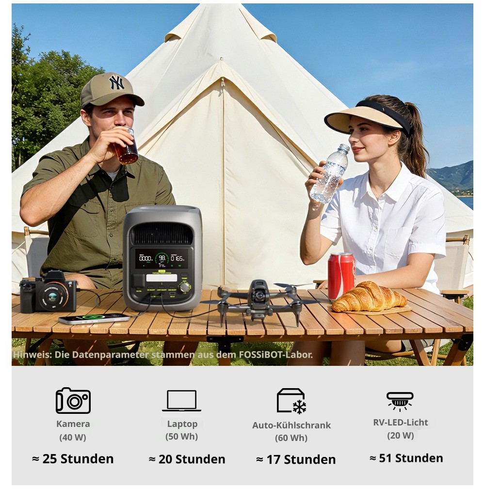 FOSSiBOT F1800 Tragbare Powerstation, 1024Wh LiFePO4, 1800W AC Ausgang, Ultra-Schnell 1200W AC & 500W Solarladung, Multi-Port USB/Type-C/Auto Ausgang, App-gesteuert, Leise <10ms USV