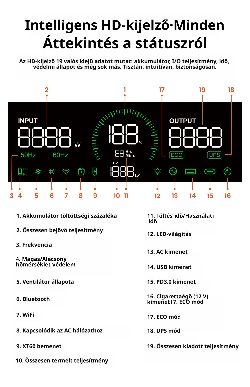 FOSSiBOT F1800 Hordozhat&oacute; Erőmű, 1024Wh LiFePO4, 1800W AC Kimenet, Ultra-Gyors 1200W AC & 500W Napelemes T&ouml;lt&eacute;s, T&ouml;bbportos USB/Type-C/Aut&oacute;s Kimenet, App-vez&eacute;rl&eacute;s, Csendes <10ms UPS
