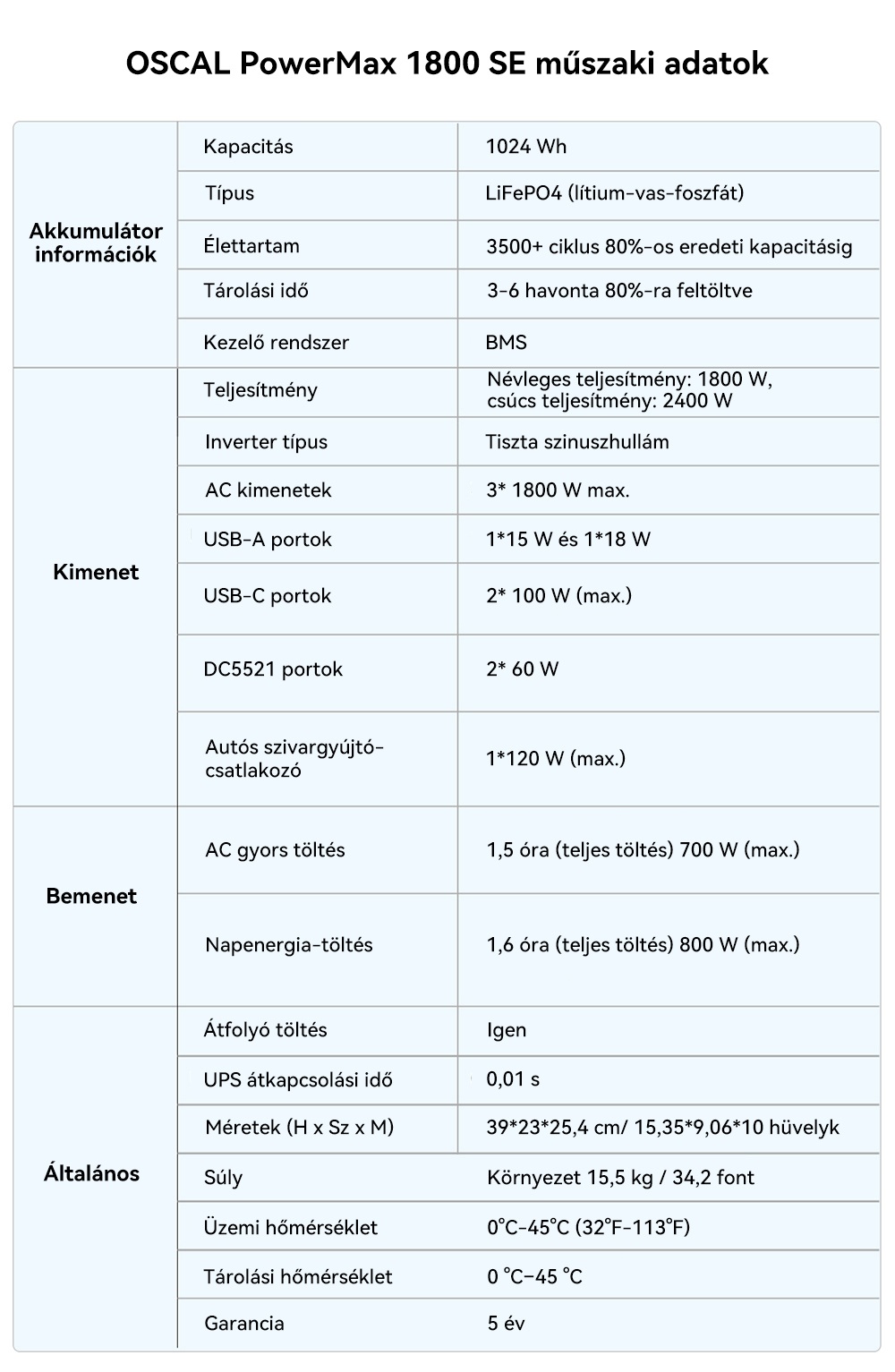 Blackview Oscal PowerMax 1800 SE Hordozhat&oacute; Erőmű, 1024Wh LiFePO₄ Akkumul&aacute;tor, 1800W N&eacute;vleges / 3600W Cs&uacute;csteljes&iacute;tm&eacute;ny, 800W Napelemes &eacute;s 700W AC Gyors T&ouml;lt&eacute;s, 0,01s UPS, Tiszta Szinuszhull&aacute;m, K&uuml;lt&eacute;ri &eacute;s Otthoni Haszn&aacute;latra