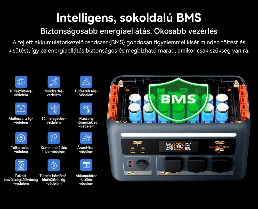 Blackview Oscal PowerMax 1800 SE Hordozhat&oacute; Erőmű, 1024Wh LiFePO₄ Akkumul&aacute;tor, 1800W N&eacute;vleges / 3600W Cs&uacute;csteljes&iacute;tm&eacute;ny, 800W Napelemes &eacute;s 700W AC Gyors T&ouml;lt&eacute;s, 0,01s UPS, Tiszta Szinuszhull&aacute;m, K&uuml;lt&eacute;ri &eacute;s Otthoni Haszn&aacute;latra