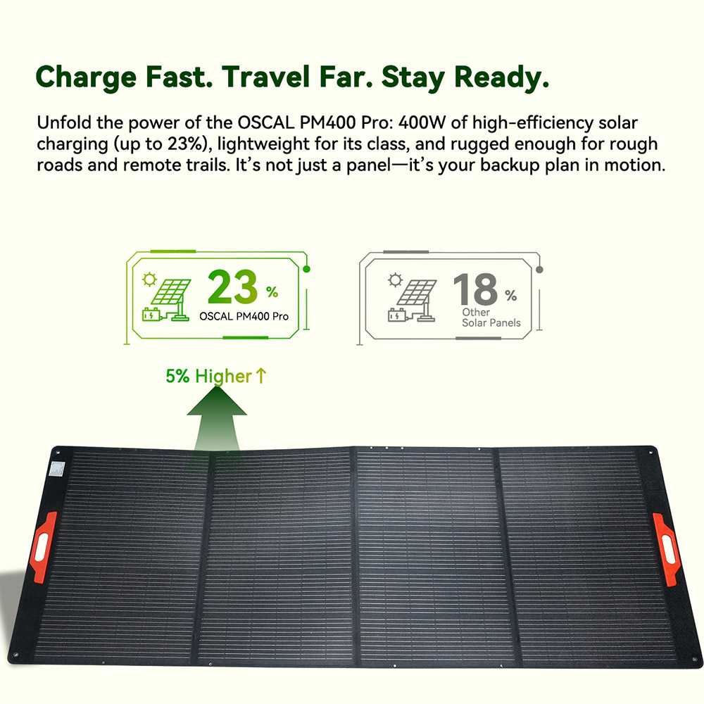 Blackview Oscal PM400 Pro 400W Foldable Solar Panel, ≥23% Solar Conversion Efficiency, IP67