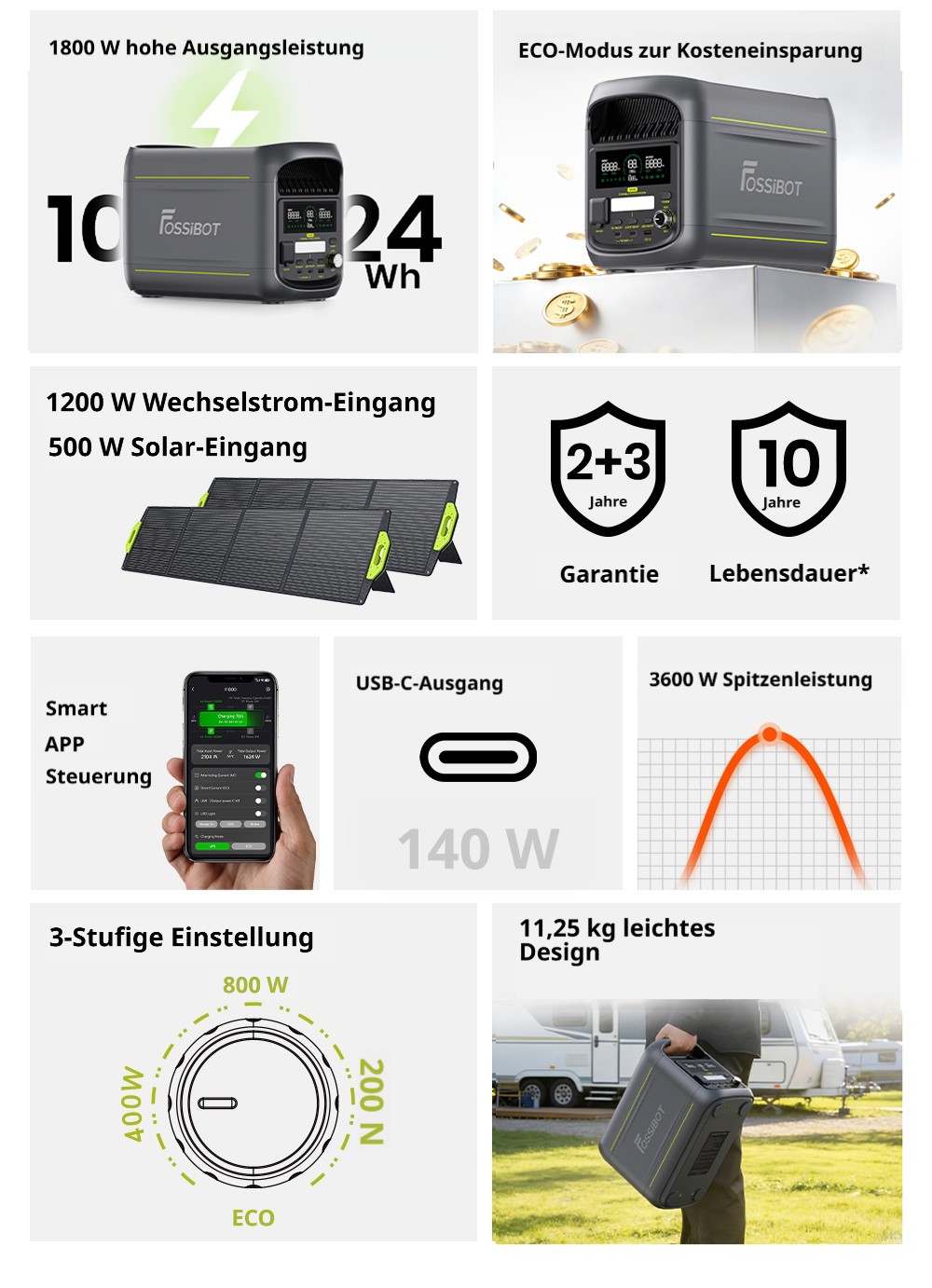FOSSiBOT F1800 Tragbare Powerstation, 1024Wh LiFePO4, 1800W AC Ausgang, Ultra-Schnell 1200W AC & 500W Solarladung, Multi-Port USB/Type-C/Auto Ausgang, App-gesteuert, Leise <10ms USV