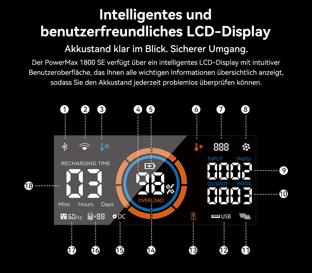 Blackview Oscal PowerMax 1800 SE Tragbare Powerstation, 1024Wh LiFePO₄ Akku, 1800W Nennleistung / 3600W Spitzenleistung, 10 Ausg&auml;nge, 800W Solar- & 700W AC-Schnellladung, 0,01s USV, Reine Sinuswelle, f&uuml;r Outdoor & Heim-Notstrom