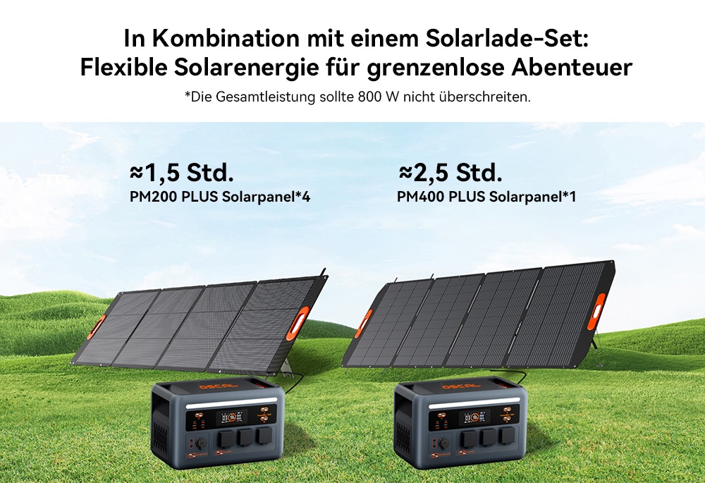 Blackview Oscal PowerMax 1800 SE Tragbare Powerstation, 1024Wh LiFePO₄ Akku, 1800W Nennleistung / 3600W Spitzenleistung, 10 Ausg&auml;nge, 800W Solar- & 700W AC-Schnellladung, 0,01s USV, Reine Sinuswelle, f&uuml;r Outdoor & Heim-Notstrom