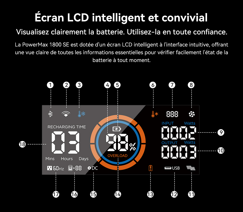 Blackview Oscal PowerMax 1800 SE Station d&rsquo;&Eacute;nergie Portable, Batterie LiFePO₄ 1024Wh, 1800W Puissance Nominale / 3600W Puissance de Cr&ecirc;te, 10 Sorties, Charge Rapide Solaire 800W & AC 700W, UPS 0,01s, pour Ext&eacute;rieur & Secours Domestique