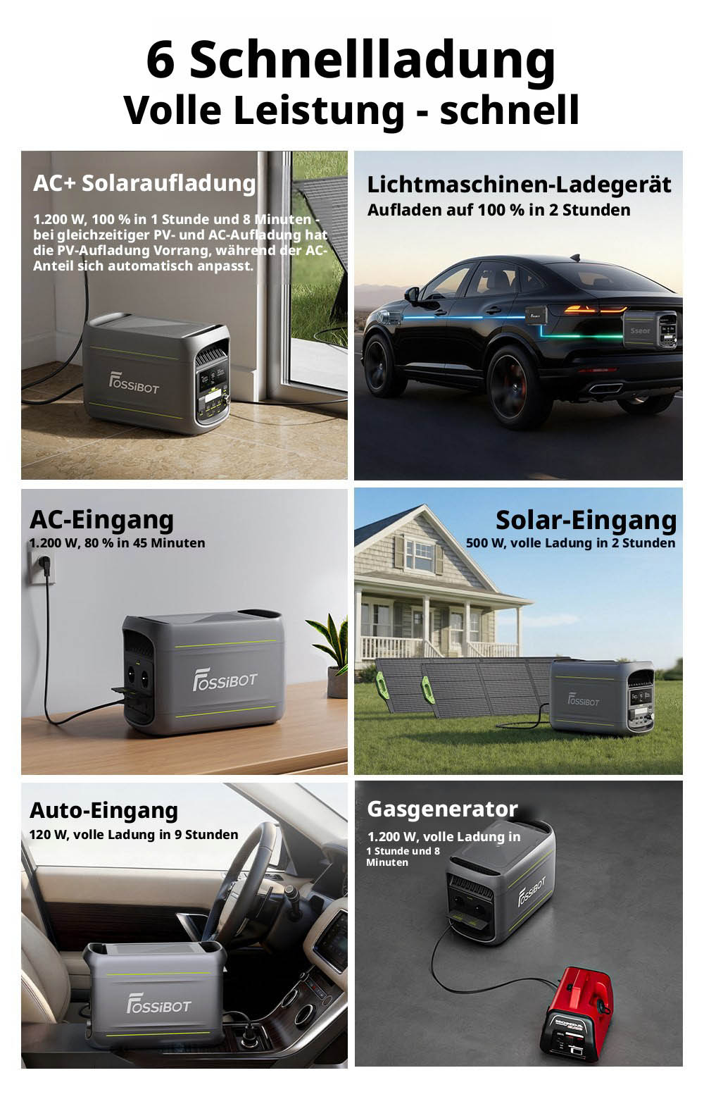 FOSSiBOT F1800 Tragbare Powerstation, 1024Wh LiFePO4, 1800W AC Ausgang, Ultra-Schnell 1200W AC & 500W Solarladung, Multi-Port USB/Type-C/Auto Ausgang, App-gesteuert, Leise <10ms USV