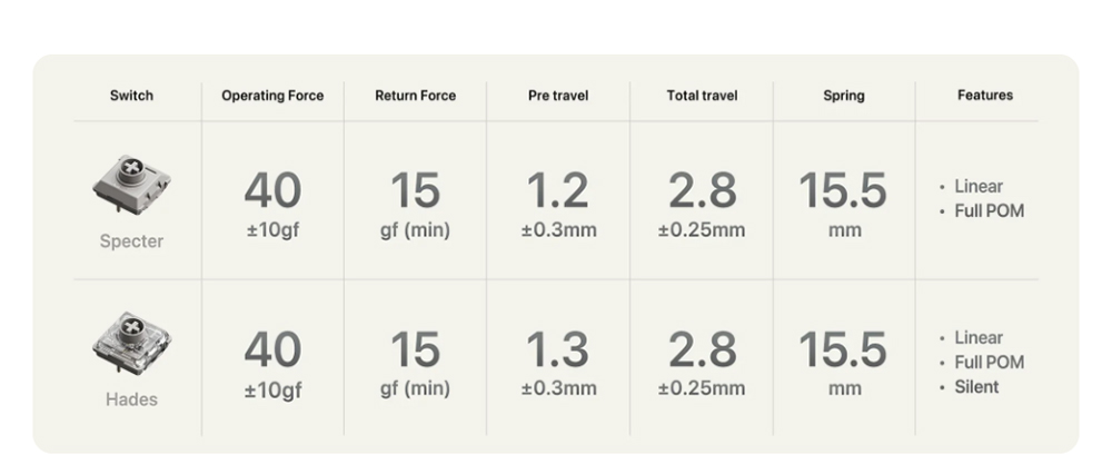 Lofree Flow100 Lite Low Profile Mechanical Keyboard, 100 Keys, Tri-Mode Wireless (Bluetooth/2.4G/Wired), Gasket Mount, PBT Keycaps, 3000mAh Battery, Volume Knob